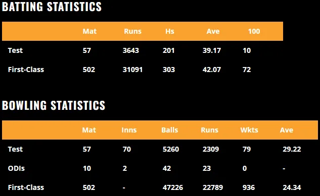 statistics